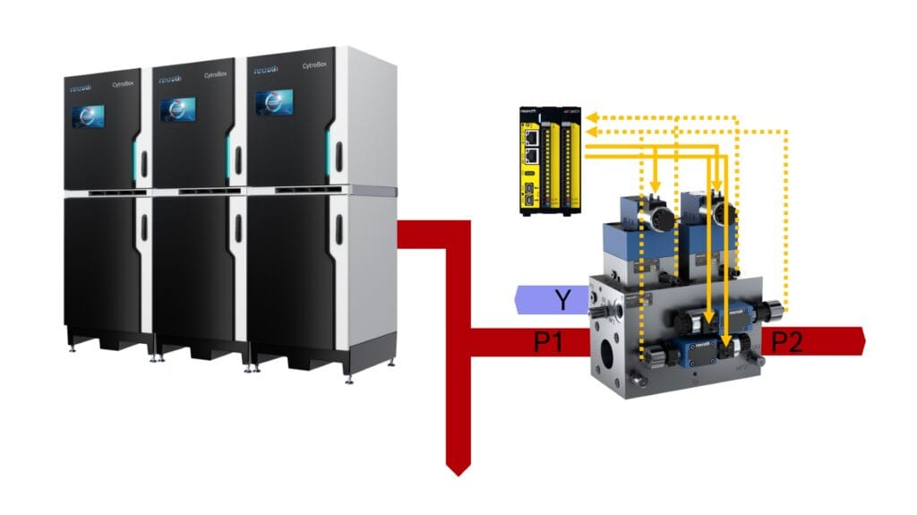 Gestandaardiseerde STO-manifolds voor nieuwe ontwerpen en retrofit