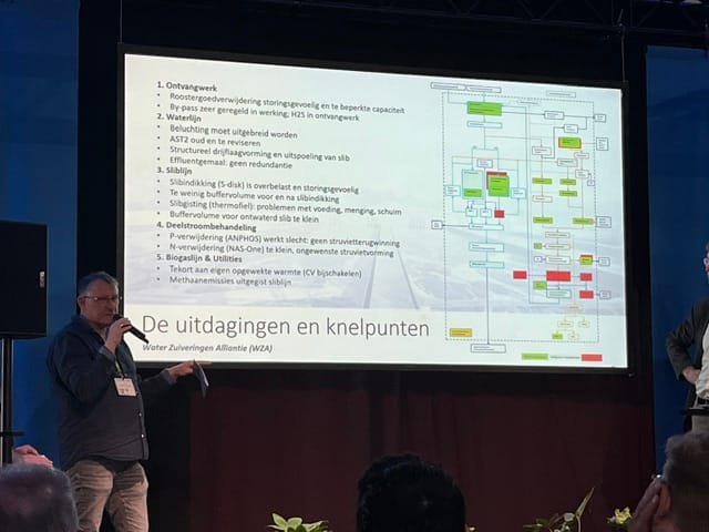 Water op de kaart op Aqua Nederland